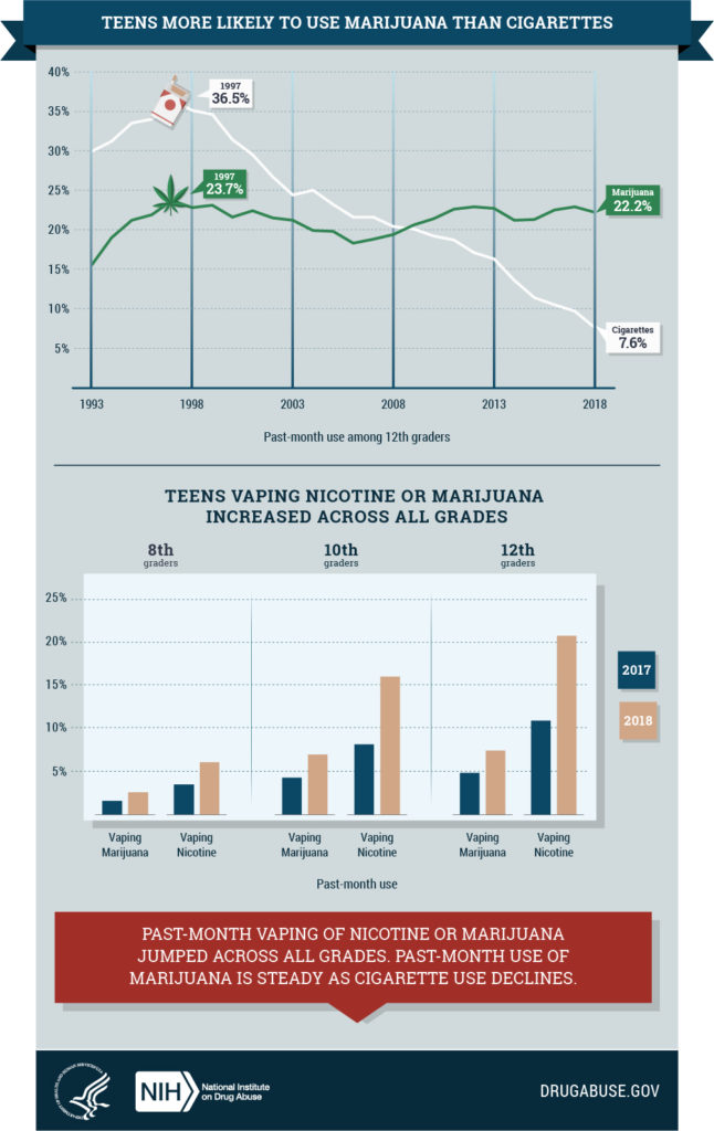 drug-abuse-gov-marijuana-chart